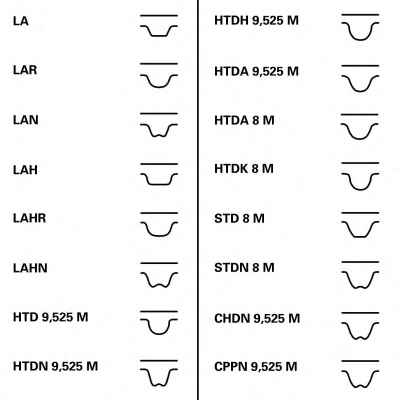 CONTITECH CT916