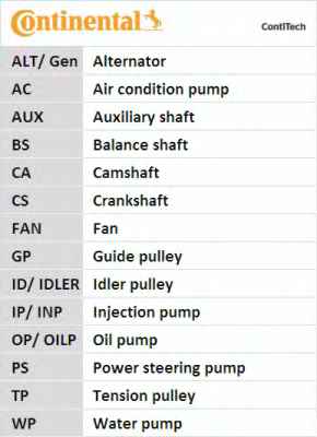 CONTITECH CT916