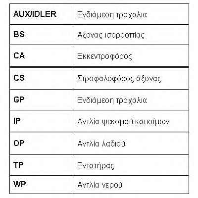 ROULUNDS RUBBER RR1073