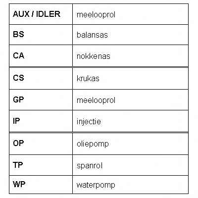 ROULUNDS RUBBER RR1073