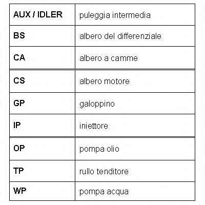 ROULUNDS RUBBER RR1073
