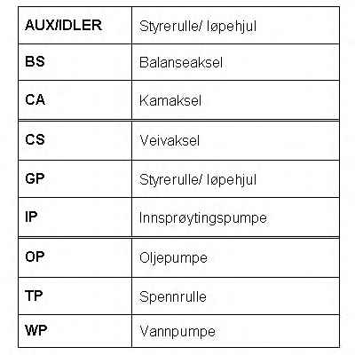 ROULUNDS RUBBER RR1073
