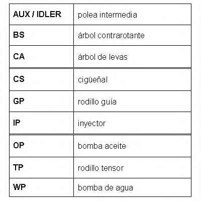 ROULUNDS RUBBER RR1073