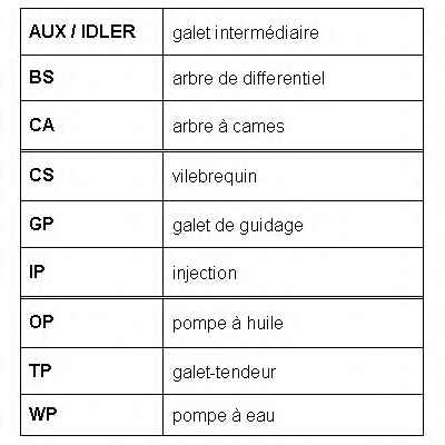 ROULUNDS RUBBER RR1073