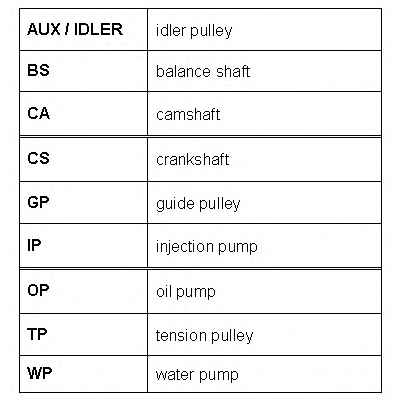 ROULUNDS RUBBER RR1073