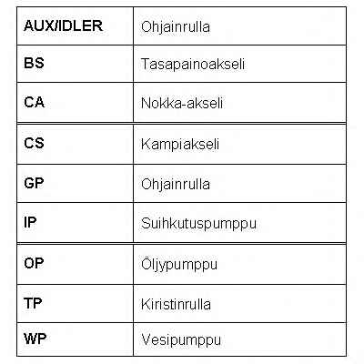 ROULUNDS RUBBER RR1073